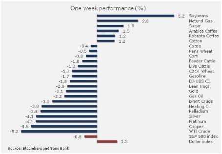 Нефть корректируется, а золото сталкивается со «смертельным пересечением»