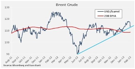Нефть корректируется, а золото сталкивается со «смертельным пересечением»