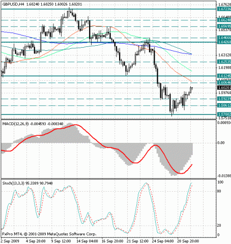 forex-gbp-usd.gif