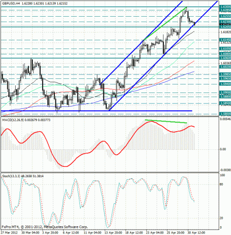 forex-gbpusd-01052012.jpg