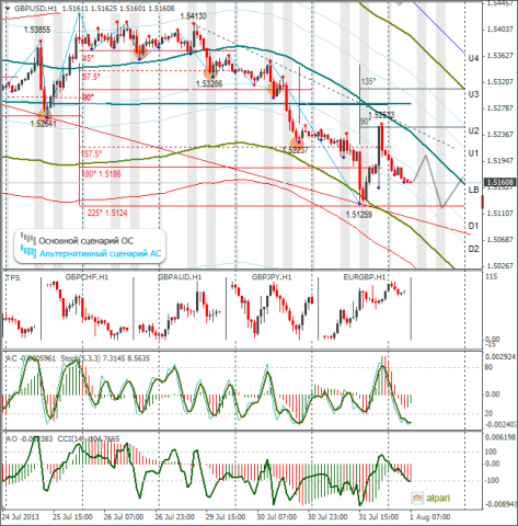 forex-gbpusd-01082013.png