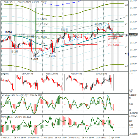 forex-gbpusd-02-04-2013.png forex-gbpusd-02-04-2013.png
