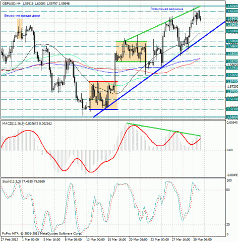 forex-gbpusd-02042012.jpg