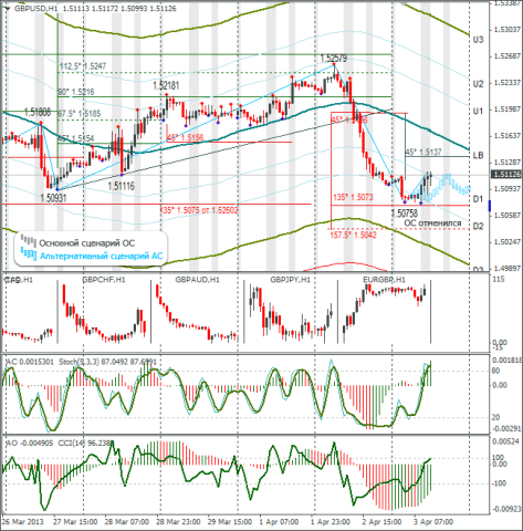 forex-gbpusd-03-04-2013.png