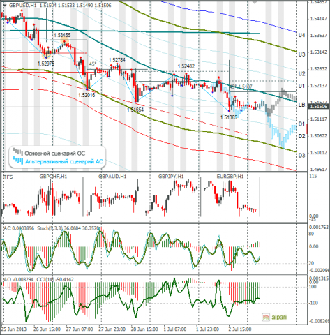 forex-gbpusd-03072013.png forex-gbpusd-03072013.png