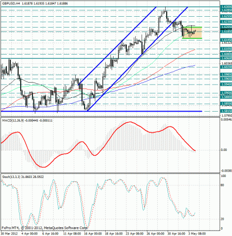 forex-gbpusd-04052012.jpg