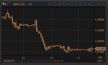 forex-gbpusd-05-05-2015.jpg