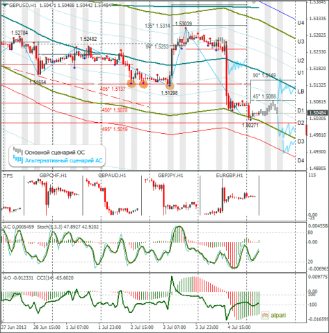 forex-gbpusd-05072013.png