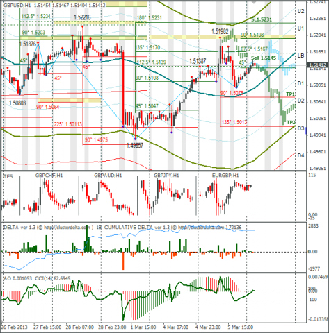 forex-gbpusd-06032013.png forex-gbpusd-06032013.png