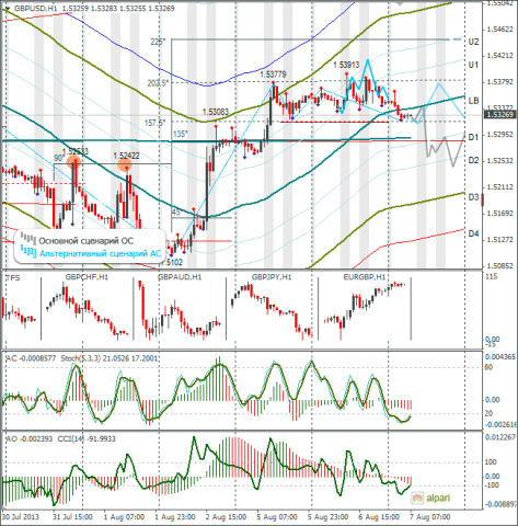 forex-gbpusd-07082013.png