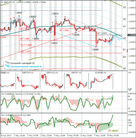 forex-gbpusd-08-05-2013.png