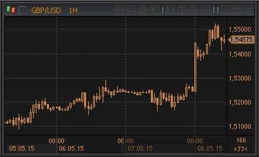 forex-gbpusd-08-05-2015.jpg