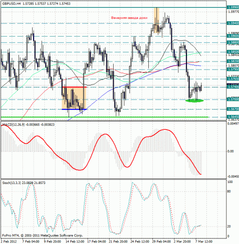 forex-gbpusd-08032012.jpg