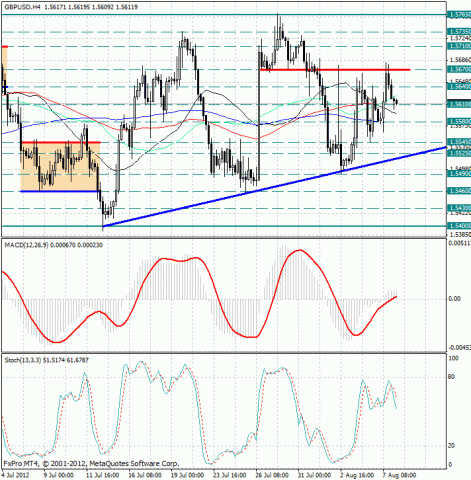 forex-gbpusd-08082012.jpg forex-gbpusd-08082012.jpg
