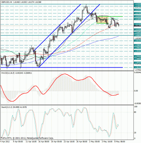 forex-gbpusd-09052012.jpg