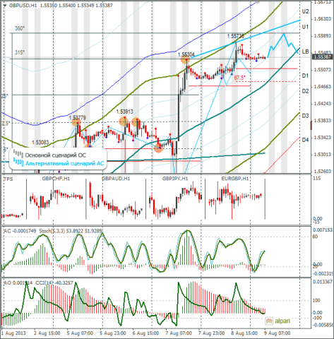 forex-gbpusd-09082013.png