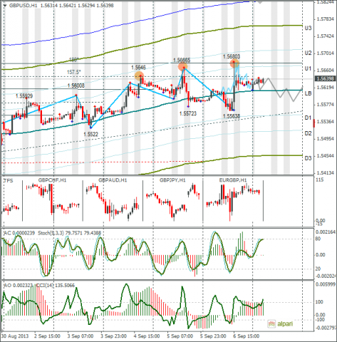 forex-gbpusd-09092013.png