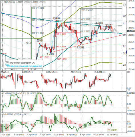 forex-gbpusd-10-04-2013.png forex-gbpusd-10-04-2013.png