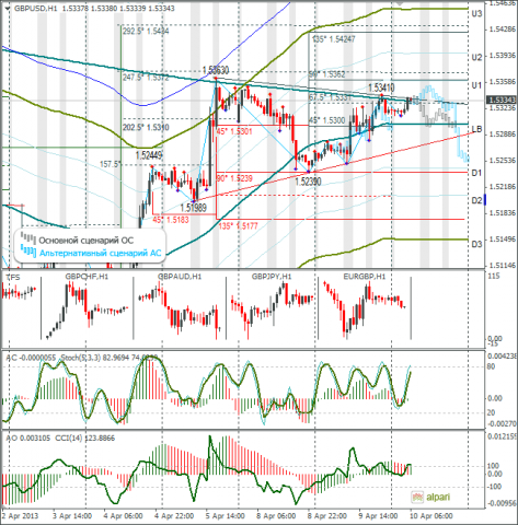 forex-gbpusd-10042013.png