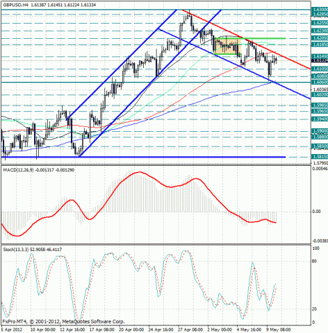 forex-gbpusd-10052012.jpg