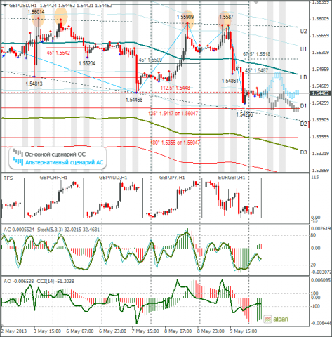 forex-gbpusd-10052013.png forex-gbpusd-10052013.png