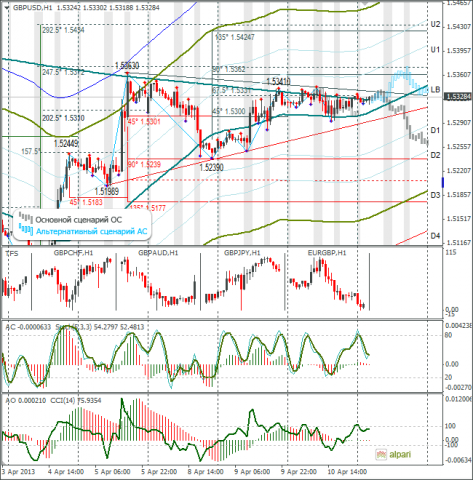 forex-gbpusd-11042013.png