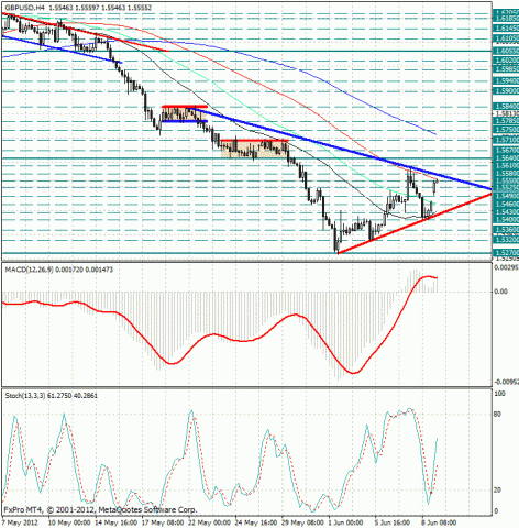 forex-gbpusd-11062012.jpg forex-gbpusd-11062012.jpg
