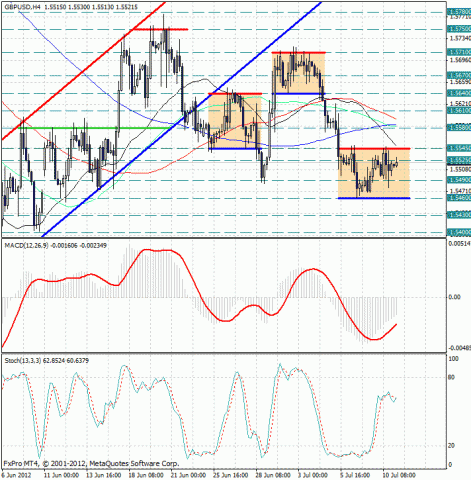 forex-gbpusd-11072012.jpg