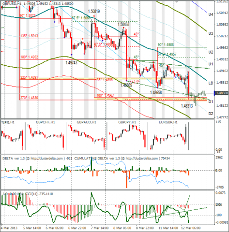 forex-gbpusd-12-03-2013.png