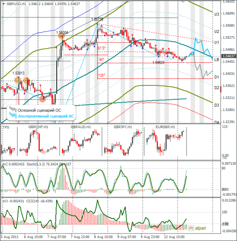 forex-gbpusd-14082013.png