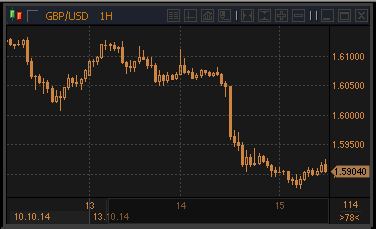 forex-gbpusd-15-10-2014.gif