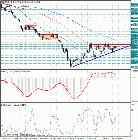 forex-gbpusd-15062012.jpg