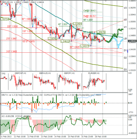 forex-gbpusd-19022013.png