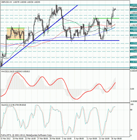 forex-gbpusd-19042012.jpg forex-gbpusd-19042012.jpg