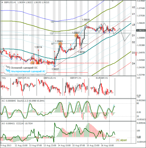 forex-gbpusd-19082013.png