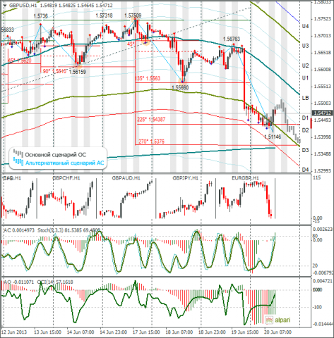 forex-gbpusd-20-06-2013.png