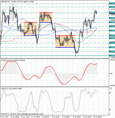 forex-gbpusd-20072012.jpg forex-gbpusd-20072012.jpg