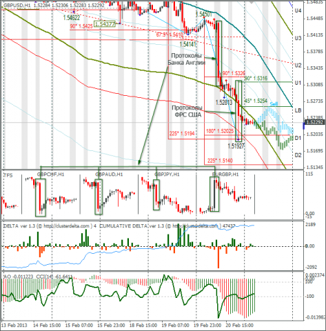 forex-gbpusd-21022013.png forex-gbpusd-21022013.png