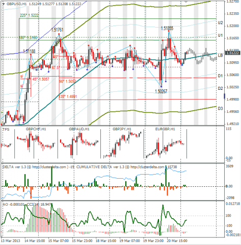 forex-gbpusd-21032013.png