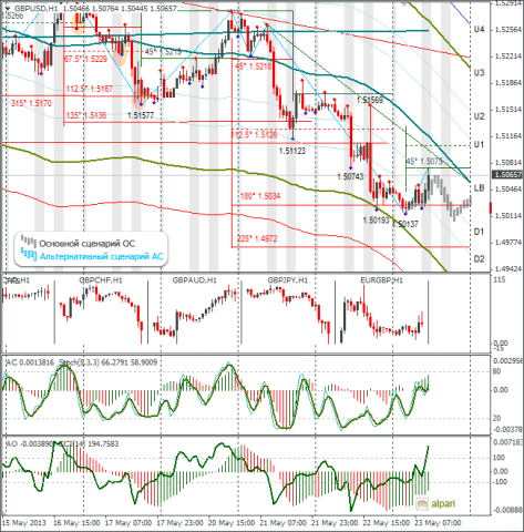 forex-gbpusd-23-05-2013.png forex-gbpusd-23-05-2013.png