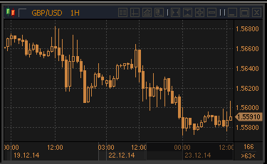 forex-gbpusd-23-12-2014.gif