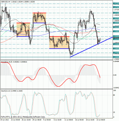 forex-gbpusd-24072012.jpg