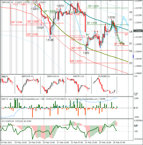 forex-gbpusd-26-02-2013.png