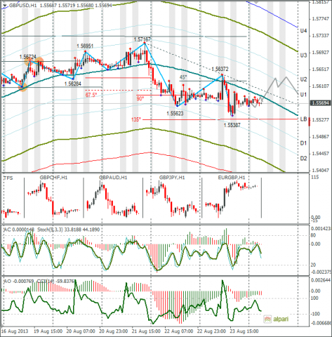 forex-gbpusd-26082013.png