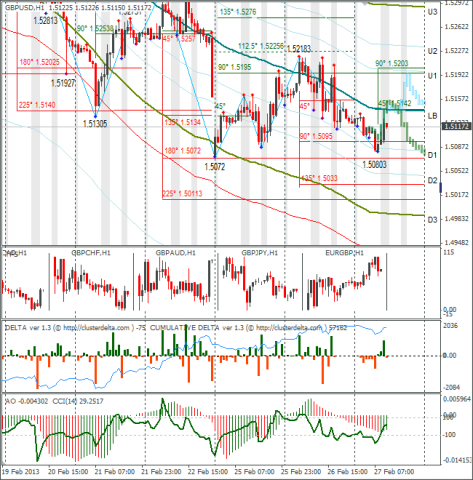forex-gbpusd-27-02-2013.png