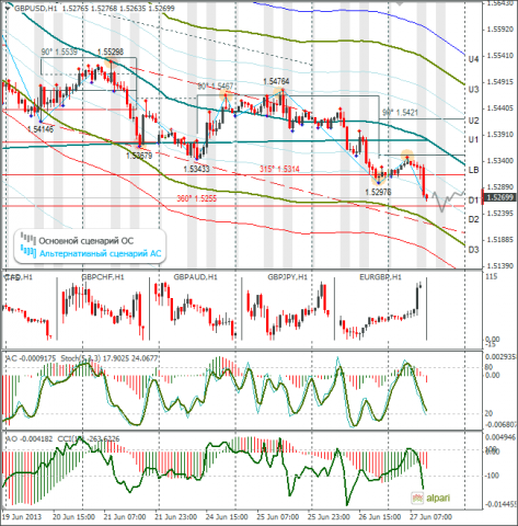 forex-gbpusd-27-06-2013.png