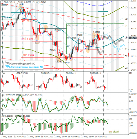forex-gbpusd-27052013.png