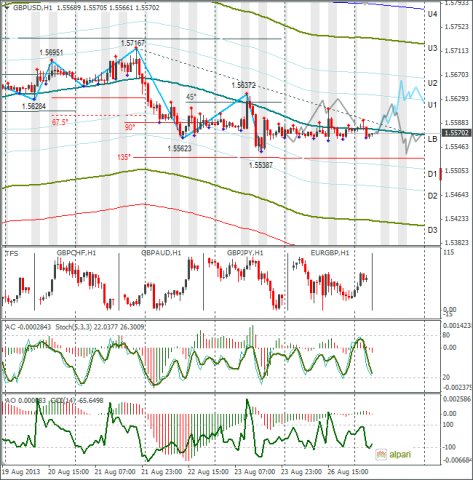 forex-gbpusd-27082013.png