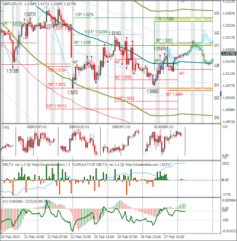 forex-gbpusd-28022013.png