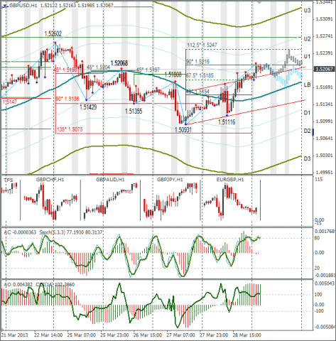 forex-gbpusd-29032013.png